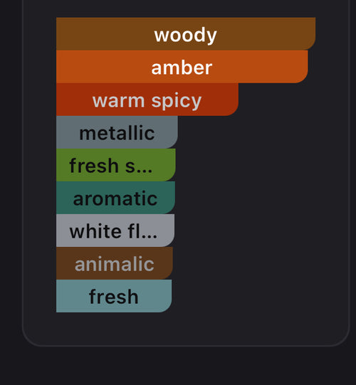 Extrait de parfum luxe30%, 50ml